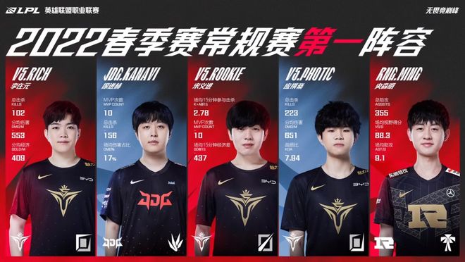 教练组和管 教练组和管