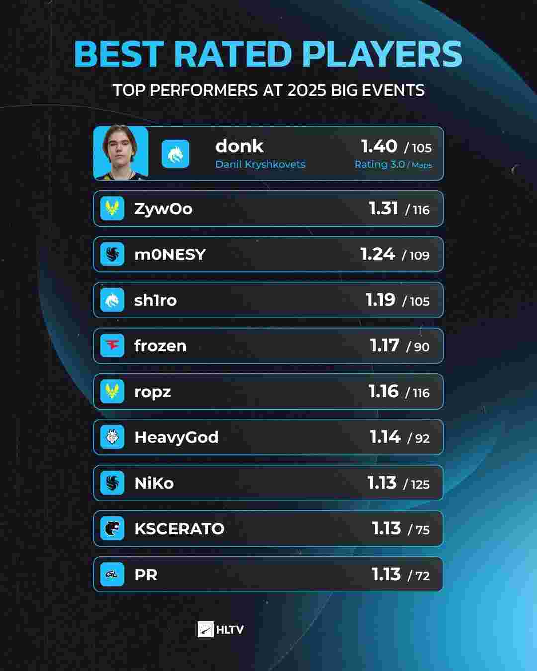 的权力交换 的权力交换